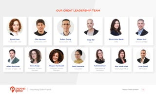Papaya Global @ NOAH 13
OUR GREAT LEADERSHIP TEAM
Adv. Inbal Aviad
Chief Legal Officer
Liran Daudi
VP Finance
Adam Rochman
Director of Sales - US
Dana Arazy
Customer Success
Manager
BatEl Havusha
Controller
Tali Schulman
Operations &
Marketing
Eynat Guez
Co-Founder, CEO
Ofer Herman
Co-Founder, CTO
Ruben Drong
Co-Founder, CPO
Sagy Bar
CCO
Efrat Kotler Barak
CMO
Nitsan Avni
Director of R&D
Maayan Karstaedt
Customer Success
Manager
 