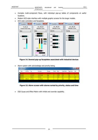 RESISTANT RESISTANT’s educational and training
infrastructure
D2.4
25
• Complex multi-component flows, with individual pop-up tables of components at useful
locations.
• Modern DCS style interface with multiple graphic screens for the larger models.
• DCS style controllers and faceplates.
Figure 14. Several pop-up faceplates associated with industrial devices
• Alarm system with acknowledge and priority listing.
Figure 15. Alarm screen with alarms sorted by priority, status and time
• ESD Cause and Effect Matrix with inhibit and override capability.
 