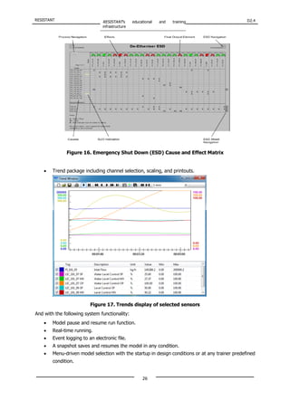 RESISTANT RESISTANT’s educational and training
infrastructure
D2.4
26
Figure 16. Emergency Shut Down (ESD) Cause and Effect Matrix
• Trend package including channel selection, scaling, and printouts.
Figure 17. Trends display of selected sensors
And with the following system functionality:
• Model pause and resume run function.
• Real-time running.
• Event logging to an electronic file.
• A snapshot saves and resumes the model in any condition.
• Menu-driven model selection with the startup in design conditions or at any trainer predefined
condition.
 