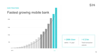 16
Fastest growing mobile bank
OUR TRACTION
2015
200k
100k
150k
50k
> 200k User
within 1 ½ year
> € 2 bn
Total transaction
volume
 
