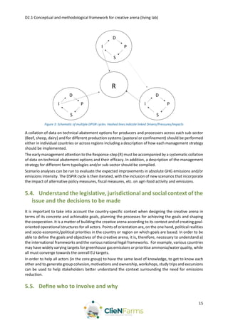 D2.1 Conceptual and methodological framework for creative arena (living lab)
15
Figure 3: Schematic of multiple DPSIR cycles. Hashed lines indicate linked Drivers/Pressures/Impacts
A collation of data on technical abatement options for producers and processors across each sub-sector
(Beef, sheep, dairy) and for different production systems (pastoral or confinement) should be performed
either in individual countries or across regions including a description of how each management strategy
should be implemented.
The early management attention to the Response-step (R) must be accompanied by a systematic collation
of data on technical abatement options and their efficacy. In addition, a description of the management
strategy for different farm typologies and/or sub-sector should be compiled.
Scenario analyses can be run to evaluate the expected improvements in absolute GHG emissions and/or
emissions intensity. The DSPIR cycle is then iterated, with the inclusion of new scenarios that incorporate
the impact of alternative policy measures, fiscal measures, etc. on agri-food activity and emissions.
5.4. Understand the legislative, jurisdictional and social context of the
issue and the decisions to be made
It is important to take into account the country-specific context when designing the creative arena in
terms of its concrete and achievable goals, planning the processes for achieving the goals and shaping
the cooperation. It is a matter of building the creative arena according to its context and of creating goal-
oriented operational structures for all actors. Points of orientation are, on the one hand, political realities
and socio-economic/political priorities in the country or region on which goals are based. In order to be
able to define the goals and objectives of the creative arena, it is, therefore, necessary to understand a)
the international frameworks and the various national legal frameworks. For example, various countries
may have widely varying targets for greenhouse gas emissions or prioritise ammonia/water quality, while
all must converge towards the overall EU targets.
In order to help all actors (in the core group) to have the same level of knowledge, to get to know each
other and to generate group cohesion, motivations and ownership, workshops, study trips and excursions
can be used to help stakeholders better understand the context surrounding the need for emissions
reduction.
5.5. Deﬁne who to involve and why
 