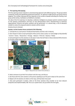 D2.1 Conceptual and methodological framework for creative arena (living lab)
21
5. First opening: Role playing
This first opening session is based on a brainstorming approach with different groups. The groups will be
created by mixing and hybridizing professional domains. An optimal of eight persons per group will be
targeted. The number of groups will then depends on the number of people attending the meeting. Each
group will be led by a facilitators (a ClieNFarms member).
The idea of this first opening is to develop a collective intelligence to propose systemic solutions based
on the previous presentations and focus on the demonstration farms. Brainstorming on technical,
organisational, financial and policy solutions will be performed. In a second step, a list of indicators
suitable to assess the proposed systemic solution will be created.
Creative Arena’s (Ireland)
Activity 1 of the Creative Arena consisted of the following:
1. To break the ice, each person introduced themselves and their role in Industry.
2. Give 10 post-it notes to each participant of the correct colour (colour on name badge to help identify)
- Farmers = Green, - Researchers = Orange, - Advisors = Pink and - Industry = Yellow
3. Each participant to write solutions on the post-it notes that will help to reduce absolute GHG emissions
or increase carbon sequestration (max 10 each)
Figure 7: Map of Farm for Creative Arena (Activity 1)
4. Select someone to put their first solution onto the map, and discuss
5. Ask those with the same solution as the person speaking to put the post-it down at the same time
6. Repeat until all solutions are down on the map, and have been discussed
7. Give each participant 3 stickers. Stick on the three solutions they consider to be most relevant
(impactful and implementable). NB: This is at a system level, not just within the farm gate.
 