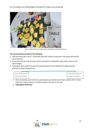 D2.1 Conceptual and methodological framework for creative arena (living lab)
22
Figure 8: Map of Farm for Creative Arena with Options Included (Activity 1)
The Second Activity consisted of the following:
1. Each participant got a set of ~ 10 printed cards with solutions (everyone in the group will have the
same solutions)
2. It was ensured that cards of correct colour were given to stakeholder type (colours were on the
name badges)
3. Participants were asked to discuss the solutions based on their likelihood of implementation
potential and place along the line
4. Once all solutions were on the line, participants were asked to rank their solutions from 1 (least
impact) to 5 (most impact). A number was put in the box on the card
5. Take photo of the line
Low likelihood of
implementation
High likelihood of
implementation
 