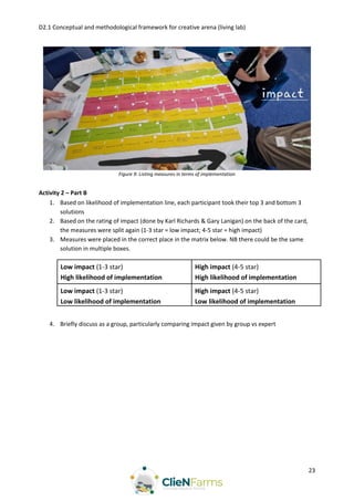 D2.1 Conceptual and methodological framework for creative arena (living lab)
23
Figure 9: Listing measures in terms of implementation
Activity 2 – Part B
1. Based on likelihood of implementation line, each participant took their top 3 and bottom 3
solutions
2. Based on the rating of impact (done by Karl Richards & Gary Lanigan) on the back of the card,
the measures were split again (1-3 star = low impact; 4-5 star = high impact)
3. Measures were placed in the correct place in the matrix below. NB there could be the same
solution in multiple boxes.
Low impact (1-3 star)
High likelihood of implementation
High impact (4-5 star)
High likelihood of implementation
Low impact (1-3 star)
Low likelihood of implementation
High impact (4-5 star)
Low likelihood of implementation
4. Briefly discuss as a group, particularly comparing impact given by group vs expert
 