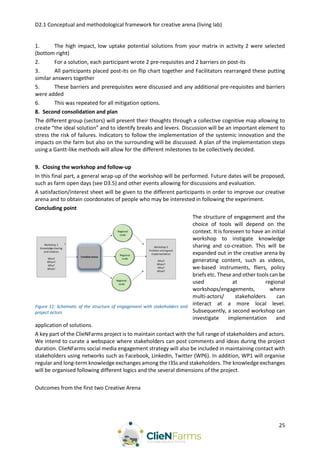 D2.1 Conceptual and methodological framework for creative arena (living lab)
25
1. The high impact, low uptake potential solutions from your matrix in activity 2 were selected
(bottom right)
2. For a solution, each participant wrote 2 pre-requisites and 2 barriers on post-its
3. All participants placed post-its on flip chart together and Facilitators rearranged these putting
similar answers together
5. These barriers and prerequisites were discussed and any additional pre-requisites and barriers
were added
6. This was repeated for all mitigation options.
8. Second consolidation and plan
The different group (sectors) will present their thoughts through a collective cognitive map allowing to
create “the ideal solution” and to identify breaks and levers. Discussion will be an important element to
stress the risk of failures. Indicators to follow the implementation of the systemic innovation and the
impacts on the farm but also on the surrounding will be discussed. A plan of the implementation steps
using a Gantt-like methods will allow for the different milestones to be collectively decided.
9. Closing the workshop and follow-up
In this final part, a general wrap-up of the workshop will be performed. Future dates will be proposed,
such as farm open days (see D3.5) and other events allowing for discussions and evaluation.
A satisfaction/interest sheet will be given to the different participants in order to improve our creative
arena and to obtain coordonates of people who may be interested in following the experiment.
Concluding point
The structure of engagement and the
choice of tools will depend on the
context. It is foreseen to have an initial
workshop to instigate knowledge
sharing and co-creation. This will be
expanded out in the creative arena by
generating content, such as videos,
we-based instruments, fliers, policy
briefs etc. These and other tools can be
used at regional
workshops/engagements, where
multi-actors/ stakeholders can
interact at a more local level.
Subsequently, a second workshop can
investigate implementation and
application of solutions.
A key part of the ClieNFarms project is to maintain contact with the full range of stakeholders and actors.
We intend to curate a webspace where stakeholders can post comments and ideas during the project
duration. ClieNFarms social media engagement strategy will also be included in maintaining contact with
stakeholders using networks such as Facebook, LinkedIn, Twitter (WP6). In addition, WP1 will organise
regular and long-term knowledge exchanges among the I3Ss and stakeholders. The knowledge exchanges
will be organised following different logics and the several dimensions of the project.
Outcomes from the first two Creative Arena
Figure 11: Schematic of the structure of engagement with stakeholders and
project actors
 