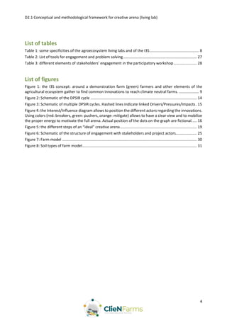 D2.1 Conceptual and methodological framework for creative arena (living lab)
4
List of tables
Table 1: some specificities of the agroecosystem living labs and of the I3S............................................... 8
Table 2: List of tools for engagement and problem solving...................................................................... 27
Table 3: different elements of stakeholders’ engagement in the participatory workshop...................... 28
List of figures
Figure 1: the I3S concept: around a demonstration farm (green) farmers and other elements of the
agricultural ecosystem gather to find common innovations to reach climate neutral farms. ................... 9
Figure 2: Schematic of the DPSIR cycle ..................................................................................................... 14
Figure 3: Schematic of multiple DPSIR cycles. Hashed lines indicate linked Drivers/Pressures/Impacts. 15
Figure 4: the Interest/Influence diagram allows to position the different actors regarding the innovations.
Using colors (red: breakers, green: pushers, orange: mitigate) allows to have a clear view and to mobilize
the proper energy to motivate the full arena. Actual position of the dots on the graph are fictional..... 16
Figure 5: the different steps of an “ideal” creative arena......................................................................... 19
Figure 6: Schematic of the structure of engagement with stakeholders and project actors.................... 25
Figure 7: Farm model ................................................................................................................................ 30
Figure 8: Soil types of farm model............................................................................................................. 31
 