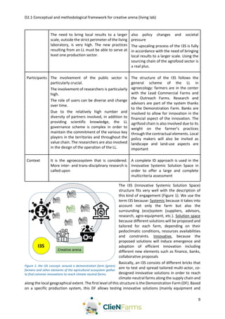 D2.1 Conceptual and methodological framework for creative arena (living lab)
9
The need to bring local results to a larger
scale, outside the strict perimeter of the living
laboratory, is very high. The new practices
resulting from an LL must be able to serve at
least one production sector.
also policy changes and societal
pressure
The upscaling process of the I3S is fully
in accordance with the need of bringing
local results to a larger scale. Using the
sourcing chain of the agrofood sector is
a real plus.
Participants The involvement of the public sector is
particularly crucial.
The involvement of researchers is particularly
high.
The role of users can be diverse and change
over time.
Due to the relatively high number and
diversity of partners involved, in addition to
providing scientific knowledge, the LL
governance scheme is complex in order to
maintain the commitment of the various key
players in the territories and throughout the
value chain. The researchers are also involved
in the design of the operation of the LL.
The structure of the I3S follows the
general scheme of the LL in
agroecology: farmers are in the center
with the Lead Commercial Farms and
the Outreach Farms. Research and
advisors are part of the system thanks
to the Demonstration Farm. Banks are
involved to allow for innovation in the
financial aspect of the innovation. The
agrifood chain is also involved due to its
weight on the farmer’s practices
through the contractual elements. Local
policy makers will also be invited as
landscape and land-use aspects are
important
Context It is the agroecosystem that is considered.
More inter- and trans-disciplinary research is
called upon
A complete ID approach is used in the
Innovative Systemic Solution Space in
order to offer a large and complete
multicriteria assessment
The I3S (Innovative Systemic Solution Space)
structure fits very well with the description of
this kind of engagement (Figure 1). We use the
term I3S because: Systemic because it takes into
account not only the farm but also the
surrounding (eco)system (suppliers, advisors,
research, agro-equipment, etc.). Solution space
because different solutions will be proposed and
tailored for each farm, depending on their
pedoclimatic conditions, resources availabilities
and constraints. Innovative, because the
proposed solutions will induce emergence and
adoption of efficient innovation including
different new elements such as finance, banks,
collaborative proposals
Basically, an I3S consists of different bricks that
aim to test and spread tailored multi-actor, co-
designed innovative solutions in order to reach
climate-neutral farms along the supply chain and
along the local geographical extent. The first level of this structure is the Demonstration Farm (DF). Based
on a specific production system, this DF allows testing innovative solutions (mainly equipment and
Figure 1: the I3S concept: around a demonstration farm (green)
farmers and other elements of the agricultural ecosystem gather
to find common innovations to reach climate neutral farms.
 