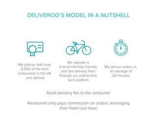 We partner with over
5,000 of the best
restaurants in the UK
and abroad
We operate a
environmentally friendly
and fast delivery ﬂeet
through our end-to-end
tech platform
We deliver orders in
an average of
30 minutes
DELIVEROO‘S MODEL IN A NUTSHELL
Small delivery fee to the consumer
Restaurant only pays commission on orders, leveraging
their ﬁxed cost base
 
