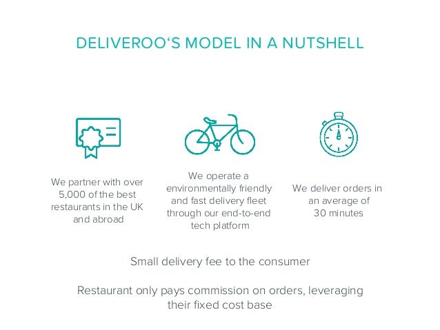 Average Cost In To Operate Restaurant In London Average Cost In To Operate Restaurant In London