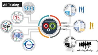 Winning design
33%
33%
33%
Sign
Sign
Sign
AB	Testing
 