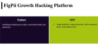FigPii Growth Hacking Platform
Problem
Installing	multiple	java	scripts,	inconsistent	data,	too	
expensive
FigPii
ü Single	platform,	single	javascript,	with	consistent	
data,	reasonably	priced
 