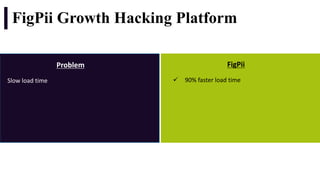 FigPii Growth Hacking Platform
Problem
Slow	load	time
FigPii
ü 90%	faster	load	time
 