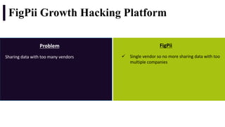 FigPii Growth Hacking Platform
Problem
Sharing	data	with	too	many	vendors
FigPii
ü Single	vendor	so	no	more	sharing	data	with	too	
multiple	companies
 