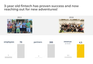 60
2017
2015 2018
6
70employees
4
300partners
0,3
4,5revenue
(in mio €)
 