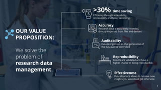 OUR VALUE
PROPOSITION:
We solve the
problem of
research data
management.
>30% time saving
Efficiency through accessibility,
retrievability and faster recording.
Accuracy
Research data is accurately recorded,
directly imported from files and devices
Reproducibility
Results are validated and have a
higher chance of being reproducible.
Auditability
Data is organized so that generation of
the data can be controlled
Effectiveness
Data structure allows to retrieve new
insights you would not get otherwise.
3
 