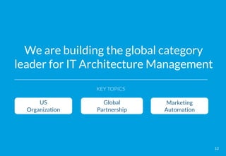 12
We are building the global category
leader for IT Architecture Management
US
Organization
Global
Partnership
Marketing
...