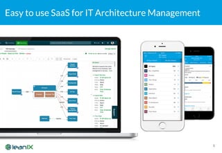 Easy to use SaaS for IT Architecture Management
6
 