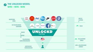 PLATFORM
TELCO
THE UNLOCKD MODEL
WIN – WIN - WIN
FIRSTTO
CUSTOME
R
REACH
TELCO ADSPEND
FINALLY
USER = VALUEEXCHANGE
+BENEFITUSER RECEIVES
PHONEDISCOUNT
TELCOREVENUE
SHARE FROMUNLOCKD
AD TECHEXCHANGES
&PARTNERS
ADVERTISING
SPEND
UNLOCK
D
PLATFOR
M
 