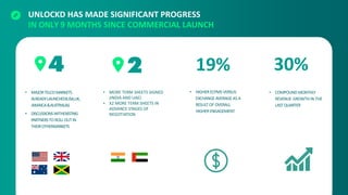 UNLOCKD HAS MADE SIGNIFICANT PROGRESS
IN ONLY 9 MONTHS SINCE COMMERCIAL LAUNCH
• HIGHERECPMS VERSUS
EXCHANGE AVERAGE AS A
RESULT OF OVERALL
HIGHERENGAGEMENT
• COMPOUND MONTHLY
REVENUE GROWTHIN THE
LASTQUARTER
• MAJORTELCOMARKETS
ALREADYLAUNCHED(USA,UK,
JAMAICA&AUSTRALIA)
• DISCUSSIONSWITHEXISTING
PARTNERSTO ROLLOUTIN
THEIROTHERMARKETS
• MORE TERM SHEETS SIGNED
(INDIA AND UAE)
• X2 MORE TERM SHEETS IN
ADVANCE STAGES OF
NEGOTIATION
19% 30%
 
