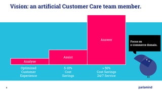 1680x695px (72ppi)
4
Vision: an artificial Customer Care team member.
Focus on
e-commerce domain.
Analyse
Optimized
Customer
Experience
Assist
5-10%
Cost
Savings
Answer
> 50%
Cost Savings
24/7 Service
 