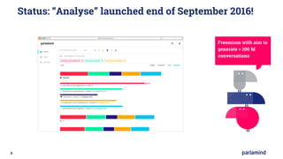 6
Status: “Analyse” launched end of September 2016!
Freemium with aim to
generate > 100 M
conversations
 