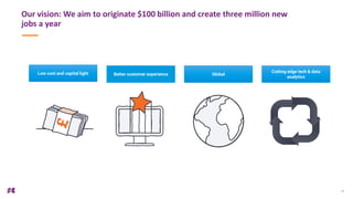 11
Our vision: We aim to originate $100 billion and create three million new
jobs a year
Low cost and capital light Better customer experience Global
Cutting edge tech & data
analytics
 