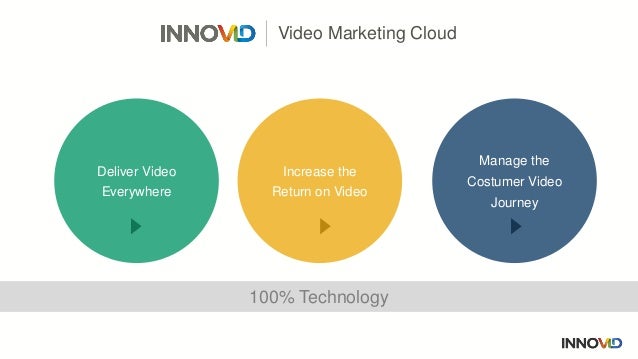 innovid