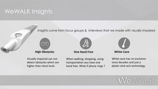 Insights come from focus groups & interviews that we made with visually impaired
Visually impaired can not
detect obstacles which are
higher than chest level.
When walking, shopping, using
transportation you have one
hand free. What if phone rings ?
High Obstacles One Hand Free White Cane
White cane has no evolution
since decades and just a
plastic stick w/o technology.
WeWALK Insights
 