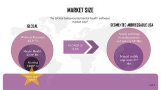 Gaming
$108* Bn
Wellness Economy
$3.7* Tr
GLOBAL
Sweet spot:
eQuoo
Mental Health
$300* Bn
SEGMENTED ADDRESSABLE USA
People suffering
from depression
and anxiety 58*Mm
Mental health
app users 33*
Mm
MARKET SIZE
3 of 9
The Global behavioural/mental health software
market size*
At CAGR of
14.8%
 