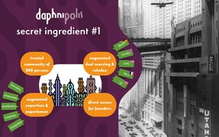 secret ingredient #1
trusted
community of
200 persons
SF
NYC
Paris
corporates
academics
founders
creatives
ecosystem
Berlin
London
augmented
deal sourcing &
rolodex
direct access
for founders
augmented
expertises &
experiences
 