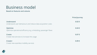 Business model
Based on features and volume
Price/journey
Understand
Understand user behaviours and reduce data acquisition costs
0.02 €
Optimize
Optimize operational efficiency e.g. scheduling, passenger flows
0.04 €
Create
Create new services to increase the usage
0.07 €
Create+
Create new seamless mobility services
0.09 €
 