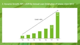 8
3. Dynamic Growth: 90% CAGR for Annual Loan Origination of smava since 2012
 