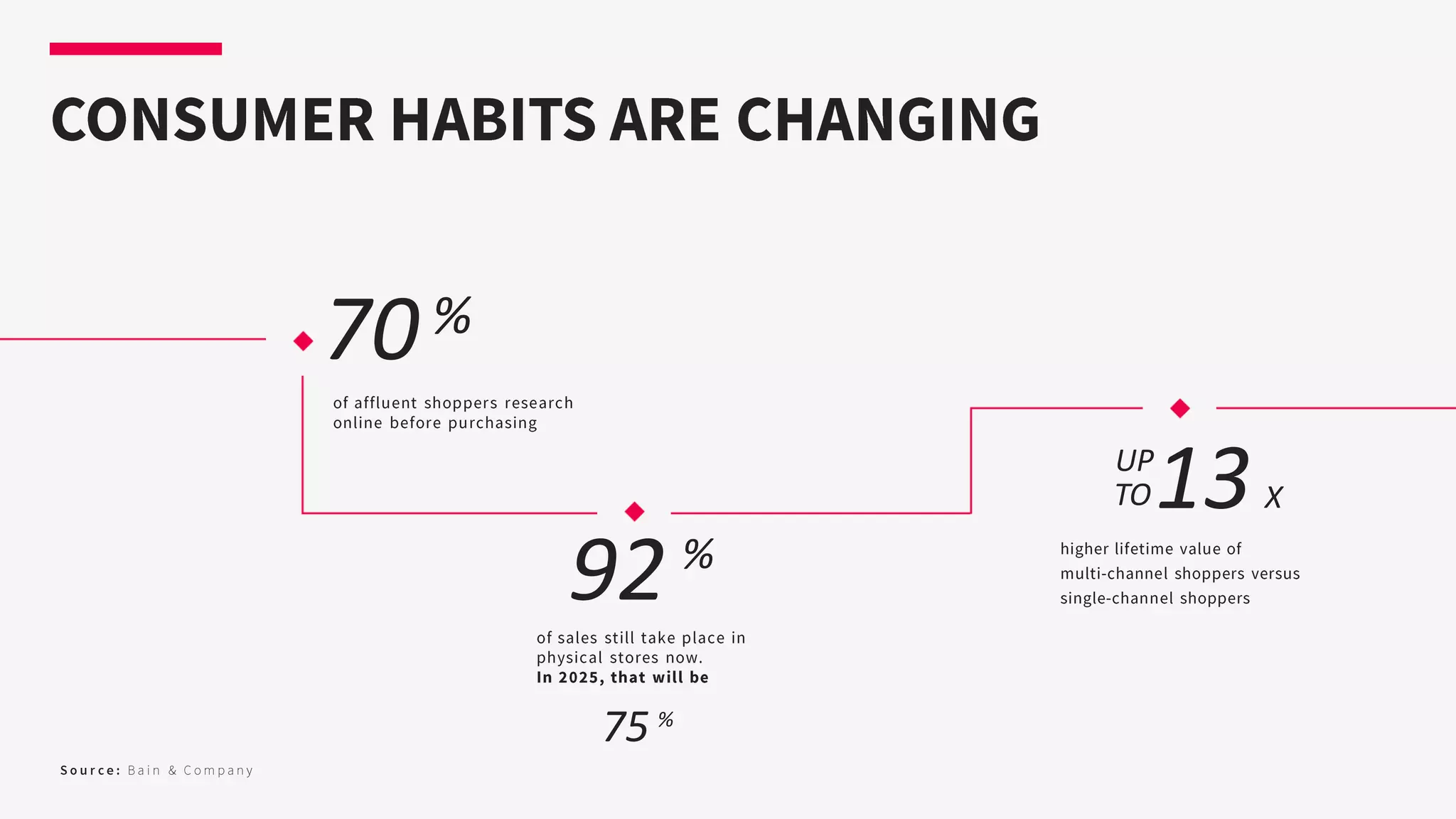 70%
UP
TO X13
75 %
92 %
 