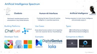 DigitalGenius - NOAH16 London | PDF