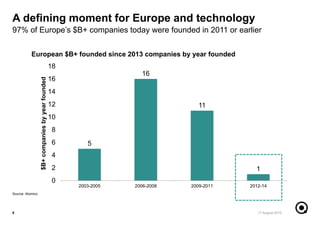 8
97% of Europe’s $B+ companies today were founded in 2011 or earlier
Source: Atomico
A defining moment for Europe and technology
5
16
11
1
0
2
4
6
8
10
12
14
16
18
2003-2005 2006-2008 2009-2011 2012-14
$B+companiesbyyearfounded
European $B+ founded since 2013 companies by year founded
17 August 2015
 