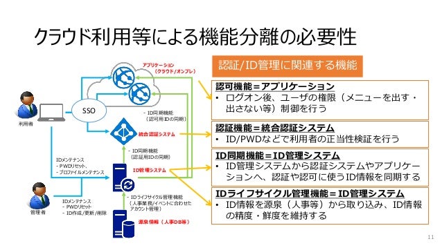 Id管理 認証システム導入の理想と現実