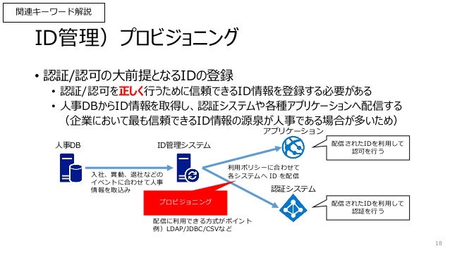 Id管理 認証システム導入の理想と現実