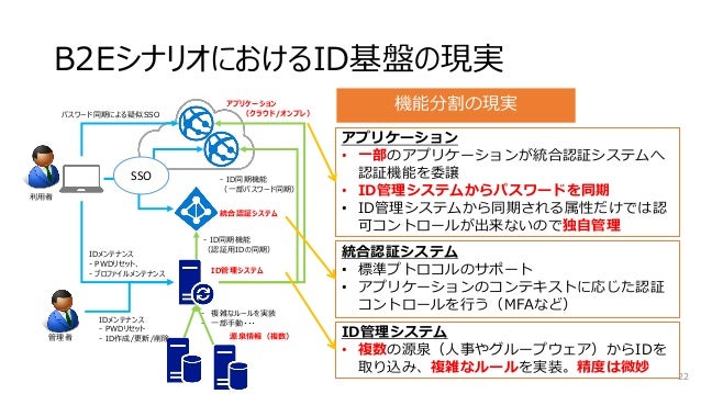 Id管理 認証システム導入の理想と現実