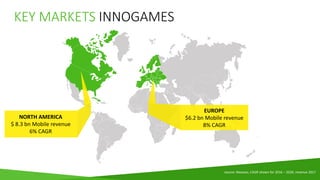 KEY MARKETS INNOGAMES
EUROPE
$6.2 bn Mobile revenue
8% CAGR
NORTH AMERICA
$ 8.3 bn Mobile revenue
6% CAGR
source: Newzoo, CAGR shown for 2016 – 2020, revenue 2017
 