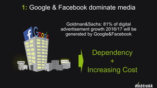 1: Google & Facebook dominate media
Dependency
+
Increasing Cost
Goldman&Sachs: 81% of digital
advertisement growth 2016/17 will be
generated by Google&Facebook
 