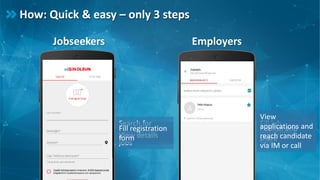 How: Quick & easy – only 3 steps
Jobseekers Employers
Search for
appropriate
jobs
Fill job
description
form
View details
Fill registration
form
Publish and
share
View
applications and
reach candidate
via IM or call
Garson
 