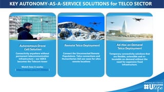 Connectivity anywhere without
permanent telecommunication
infrastructure – our ADCS
becomes the Telecom tower
Watch how it works:
(https://vimeo.com/241860025)
Connect the Unconnected Remote
Populations. Telco connections and
Humanitarian Aid use cases for ultra
remote locations
Temporary connectivity solutions that
are flexible, extensible and re-
locatable on-demand without the
need for expensive fixed
infrastructure.
KEY AUTONOMY-AS-A-SERVICE SOLUTIONS for TELCO SECTOR
 