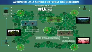 AUTONOMY-AS-A-SERVICE FOR FOREST FIRE DETECTION
 