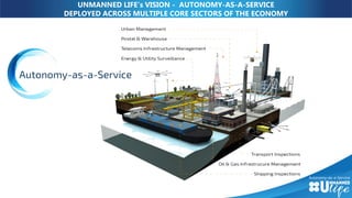 UNMANNED LIFE’s VISION - AUTONOMY-AS-A-SERVICE
DEPLOYED ACROSS MULTIPLE CORE SECTORS OF THE ECONOMY
 