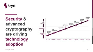 © Scytl 2018 5
Security &
advanced
cryptography
are driving
technology
adoption
 