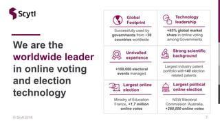 © Scytl 2018 7
Global
Footprint
Successfully used by
governments from +30
countries worldwide
Technology
leadership
+85% global market
share in online voting
among Governments
Largest online
election
Largest political
online election
Strong scientific
background
+100,000 electoral
events managed
Largest industry patent
portfolio with+40 election
related patents
Ministry of Education
France, +1.7 million
online votes
NSW Electoral
Commission Australia,
+280,000 online votes
Unrivalled
experience
We are the
worldwide leader
in online voting
and election
technology
 