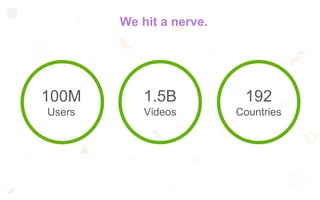 We hit a nerve.
100M
Users
192
Countries
1.5B
Videos
 