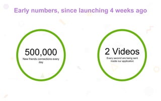 500,000
New friends connections every
day
2 VideosEvery second are being sent
inside our application
Early numbers, since launching 4 weeks ago
 