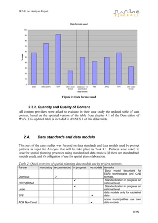 D2.4 User Analysis Report | PDF