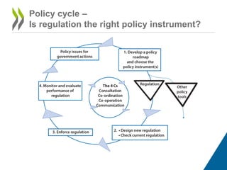 Evaluation of regulations and beyond -- Christiane Arndt, OECD ...
